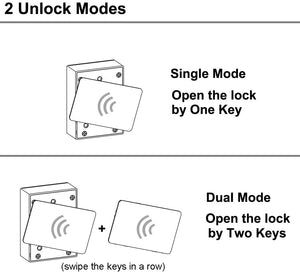 RFID Cabinet Hidden DIY Lock